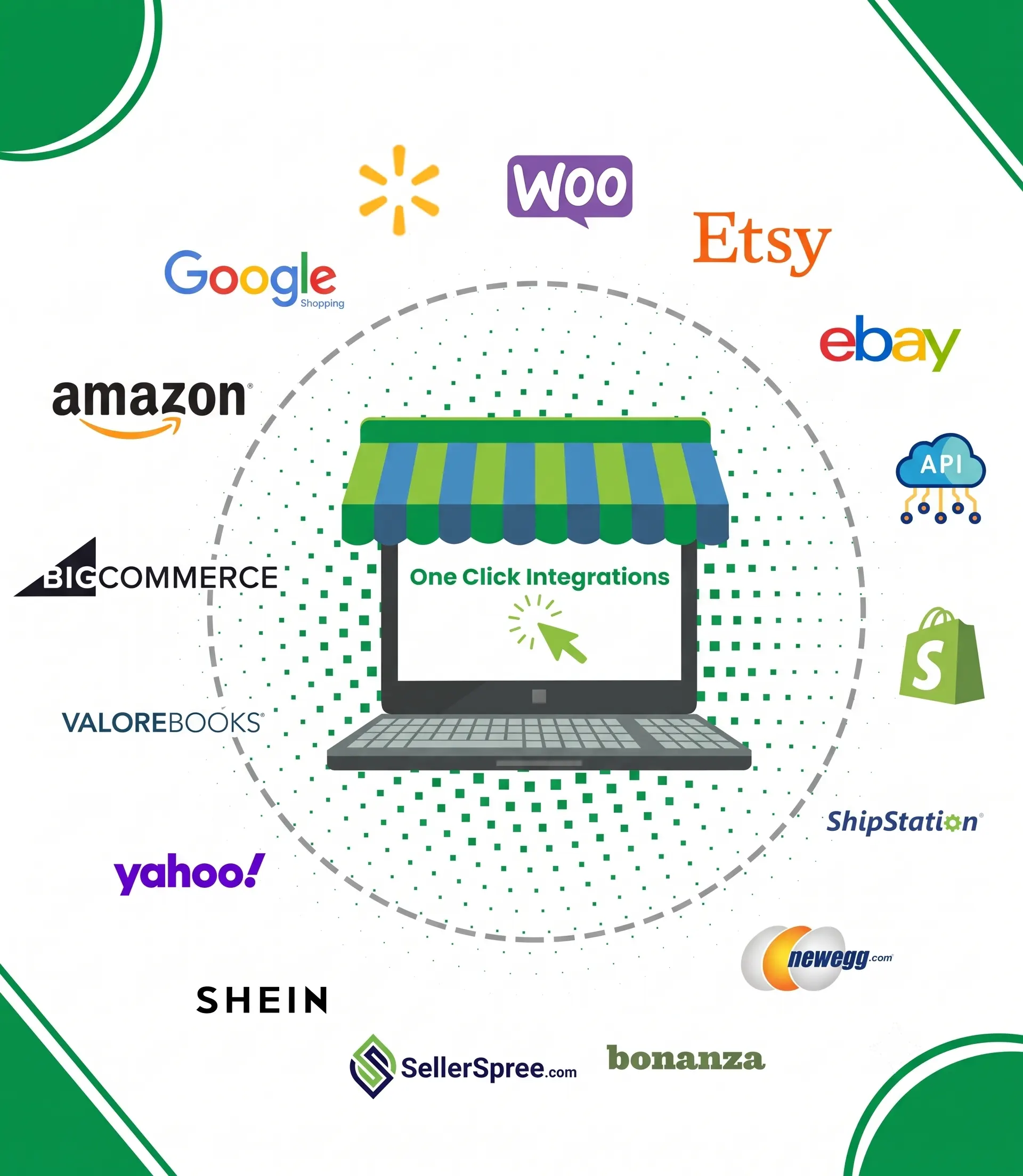 Connect, Sell Everywhere, Manage Everything in One Place