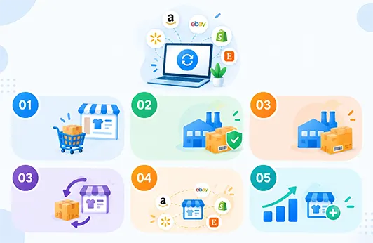 Who Can Benefit From Ecommerce Integrations?