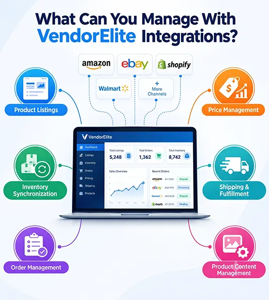 What Can You Manage With VendorElite Integrations?