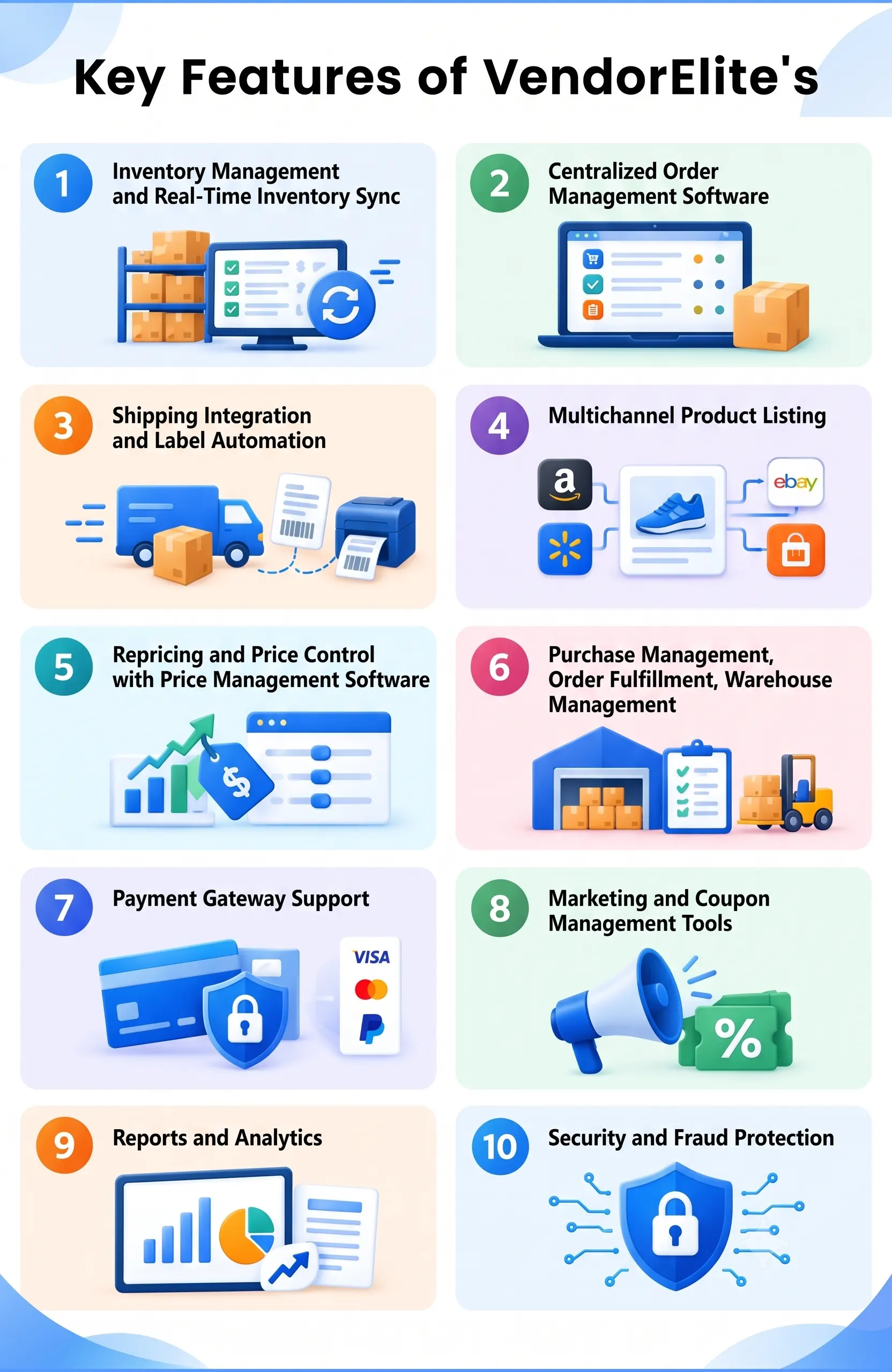 Key Features of VendorElite's Ecommerce Integration